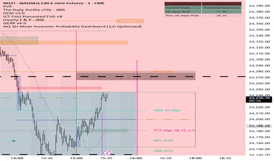 NQ Probability Dashboard [1m Optimized] — Индикатор от Edcpg — TradingView
