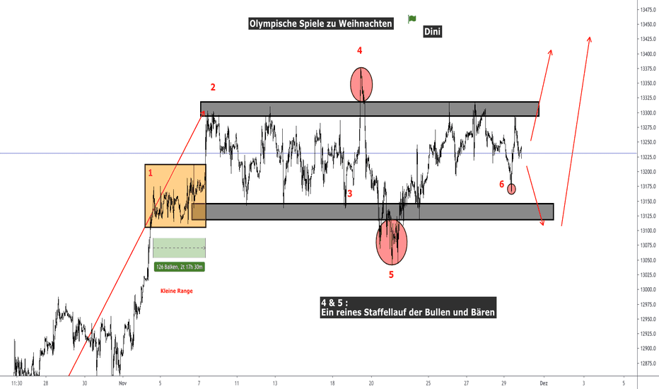 GRXEUR: DAX: Olympische Spiele kurz vor Weihnachten?!