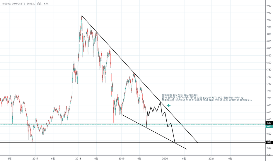 KOSDAQ: KOSDAQ 지수 예측과 계획