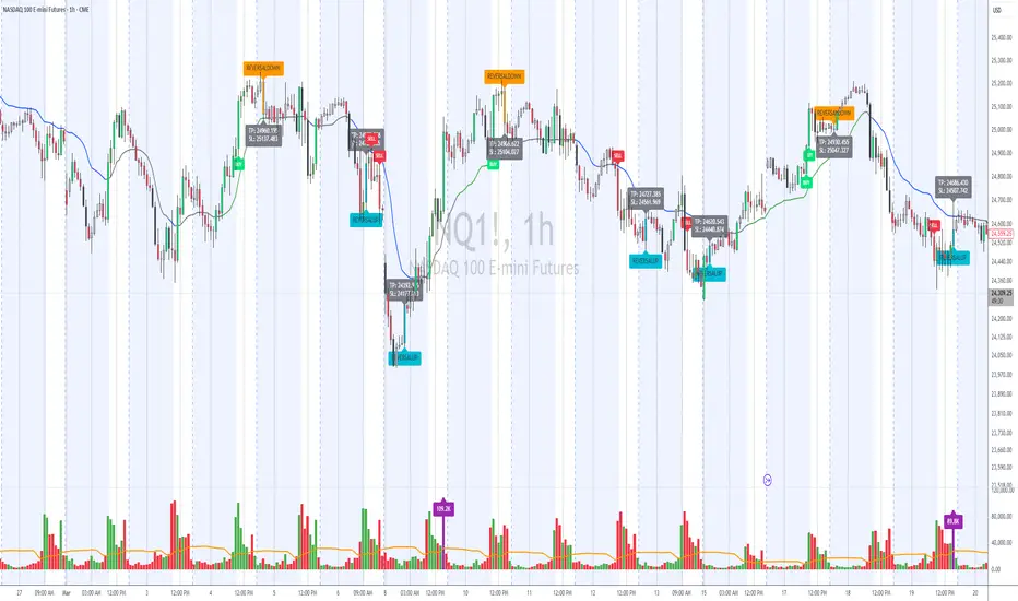 REVERSAL SWING SIGNALS ATR RVOL — Indicator by TheTradingGoddess ...
