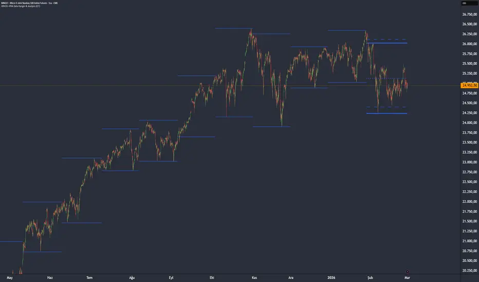 ORION -IPDA Data Ranges & Analysis (ICT) — Indicator by Ali_Kamberoglu ...