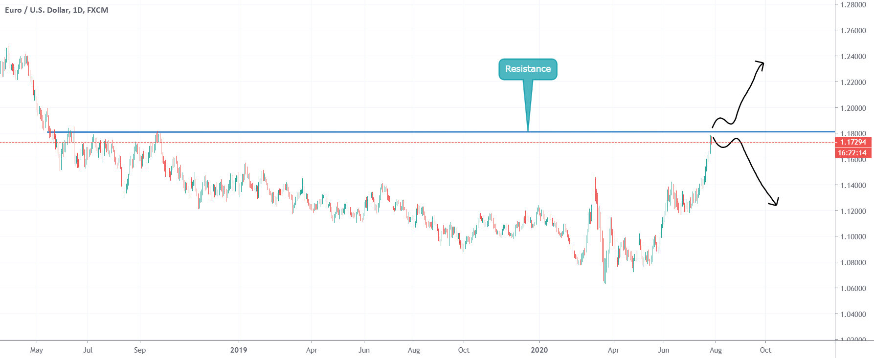 www.tradingview.com