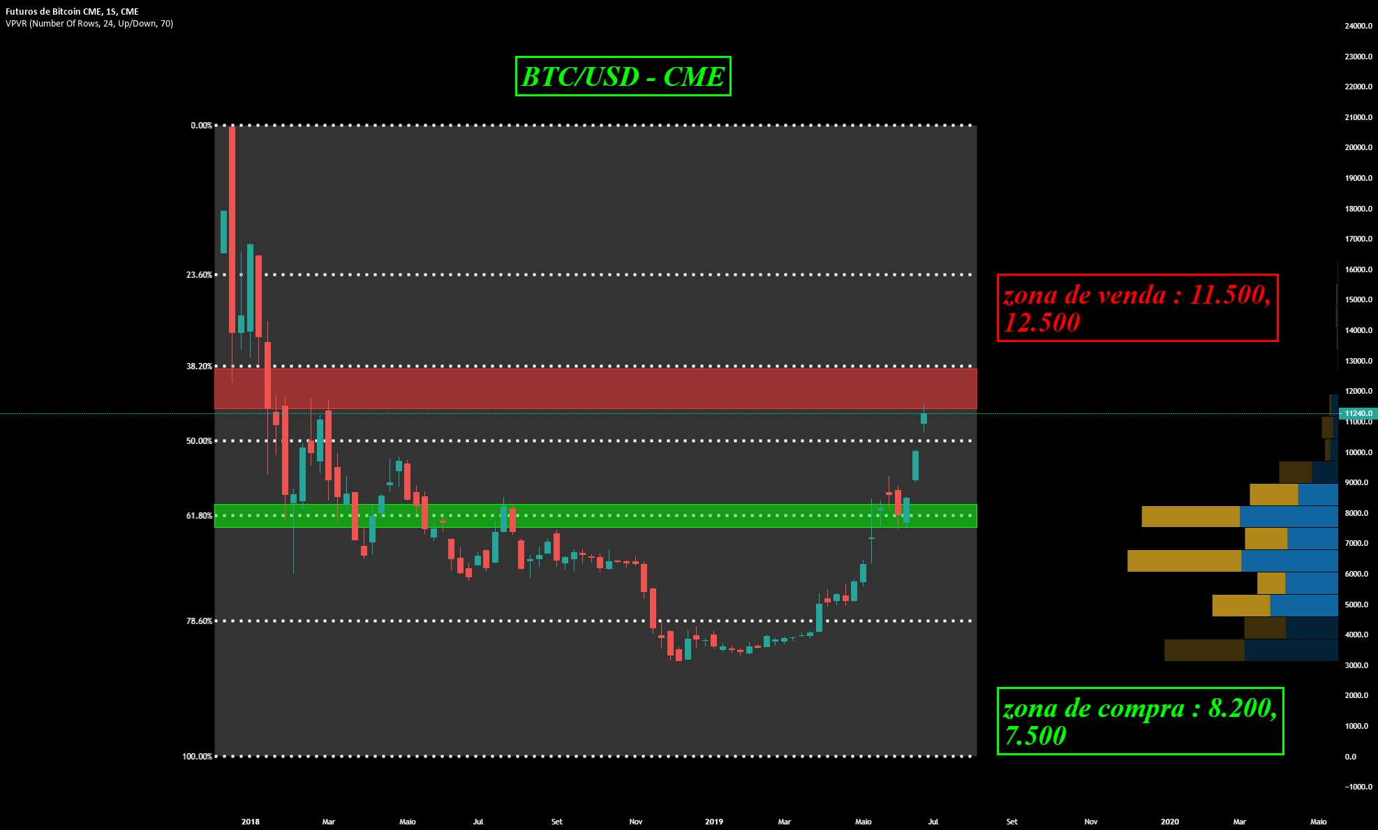 BTC USD CME Para CME BTC1 Por EcoTrader tv TradingView