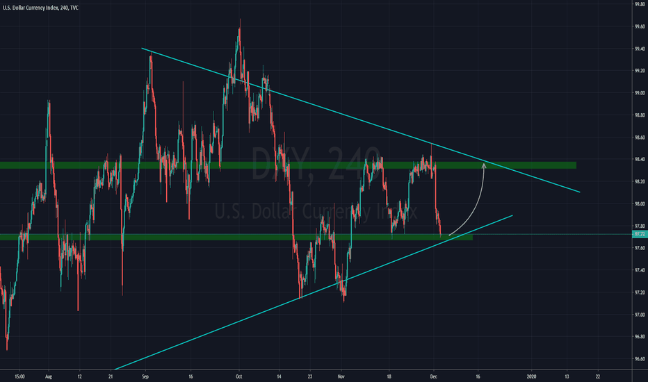 DXY: USD DOLLAR INDEX LONG IDEA