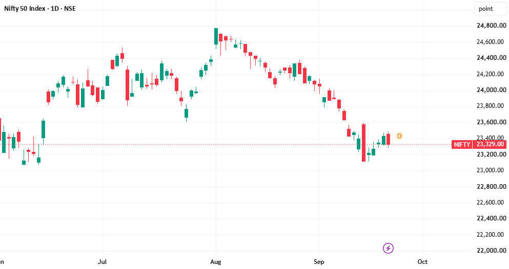 Nifty - FIIs open interest analysis Sept 22, 2026