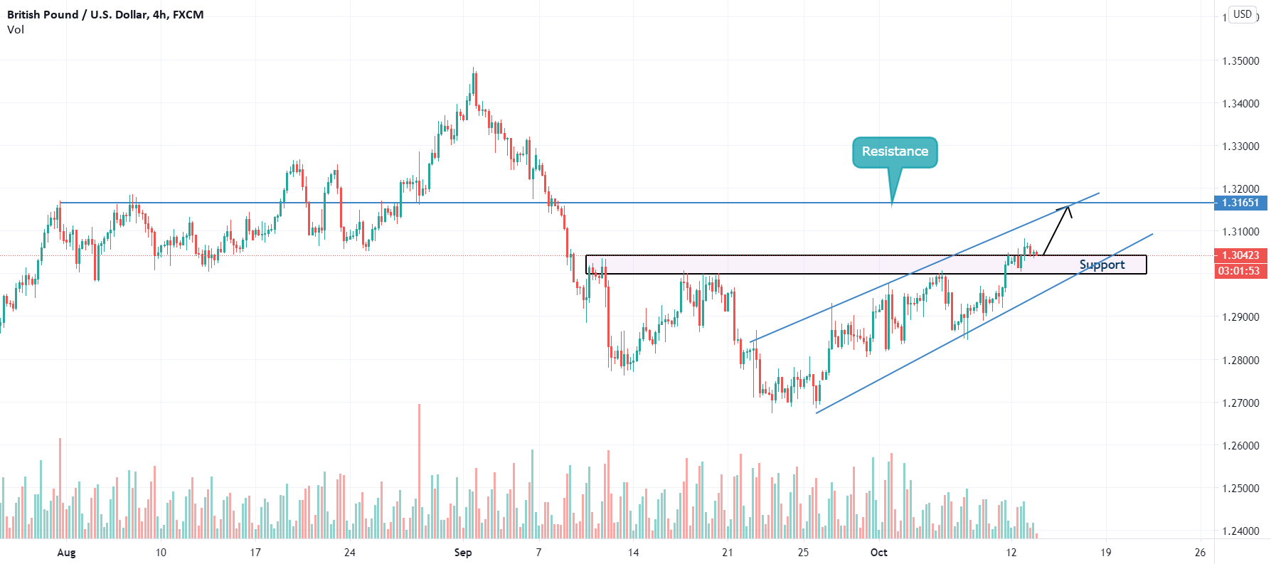 www.tradingview.com
