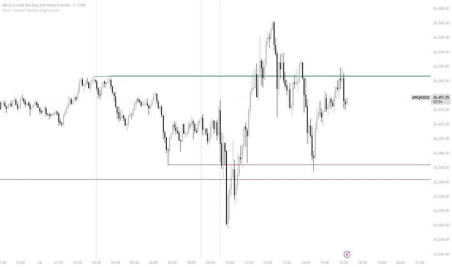 Asia + London Session Highs/Lows — hampetrade的指標 — TradingView