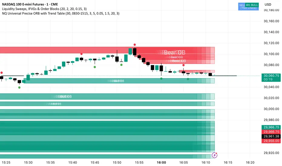 HoneyPot — Indicator by TradariusC — TradingView