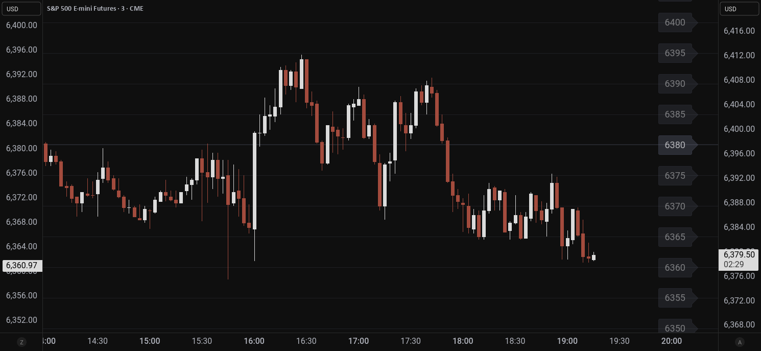 Offset Strike Lines — Индикатор от Refic — TradingView