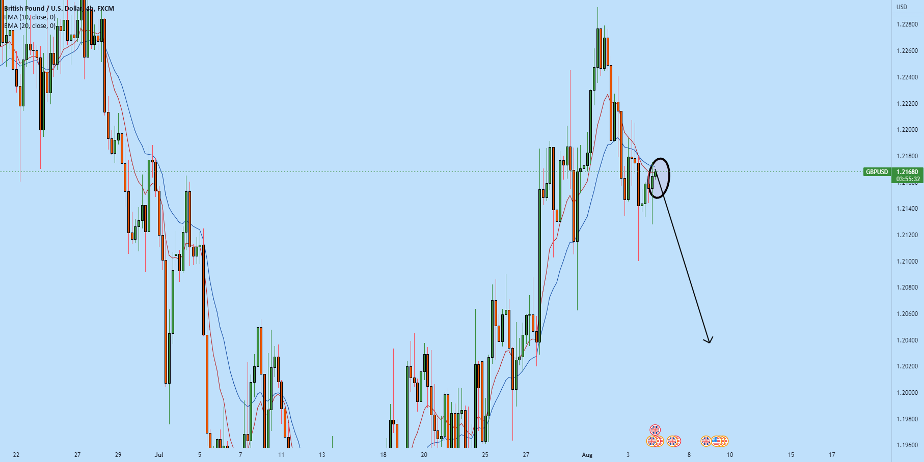 GBPUSD top-down analysis for FX:GBPUSD by nezam02 — TradingView