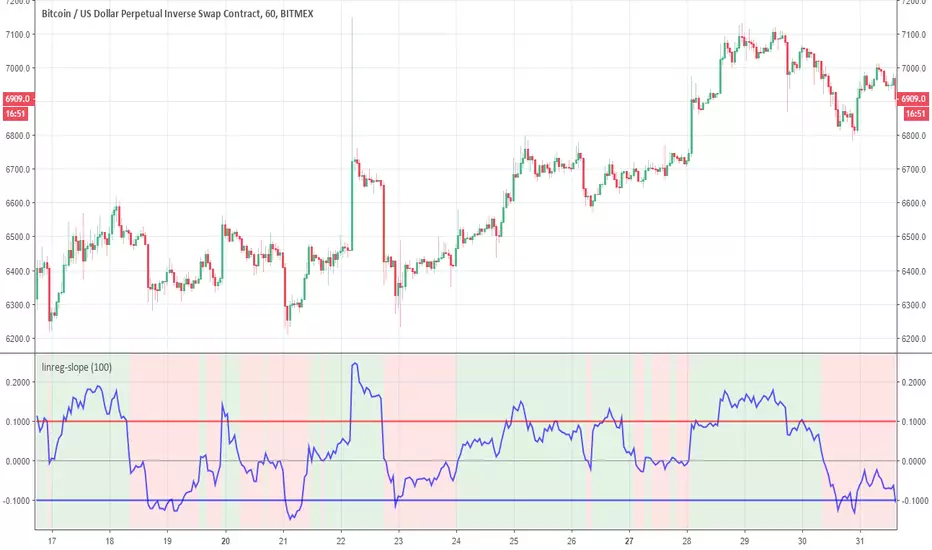 linreg-slope — Indicator by RafaelZioni — TradingView