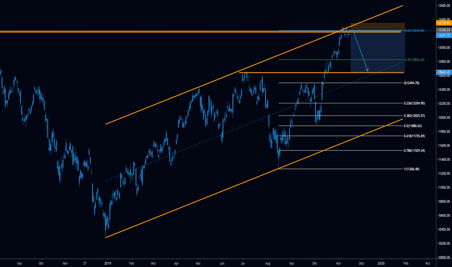DAX: DAX short