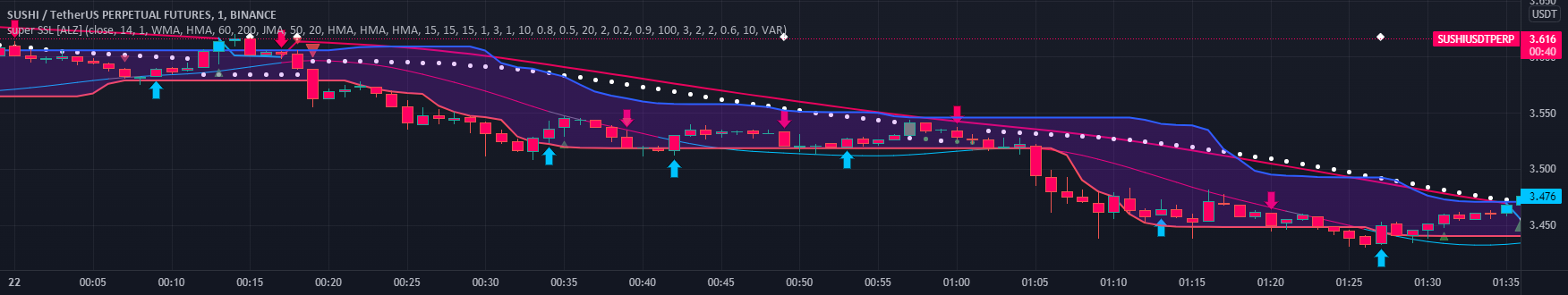 super SSL [ALZ] — Indicator by AliZebardast — TradingView