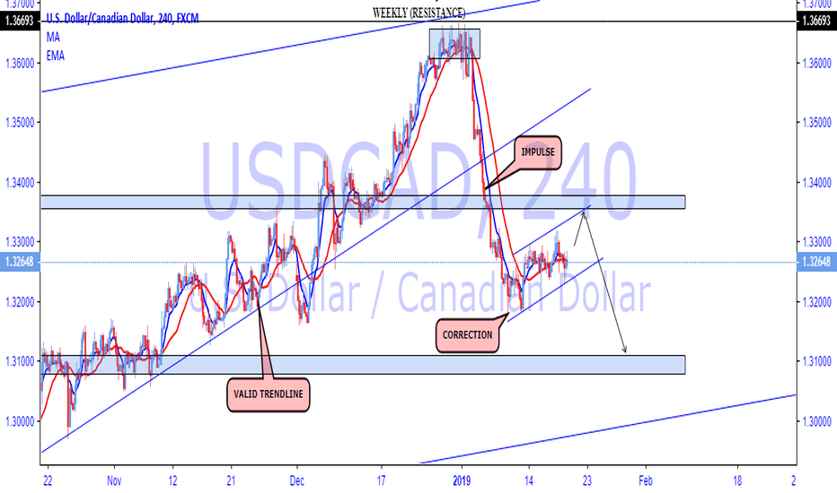 Page 26 Usdcad Chart Usd To Cad Rate Tradingview Usdcad