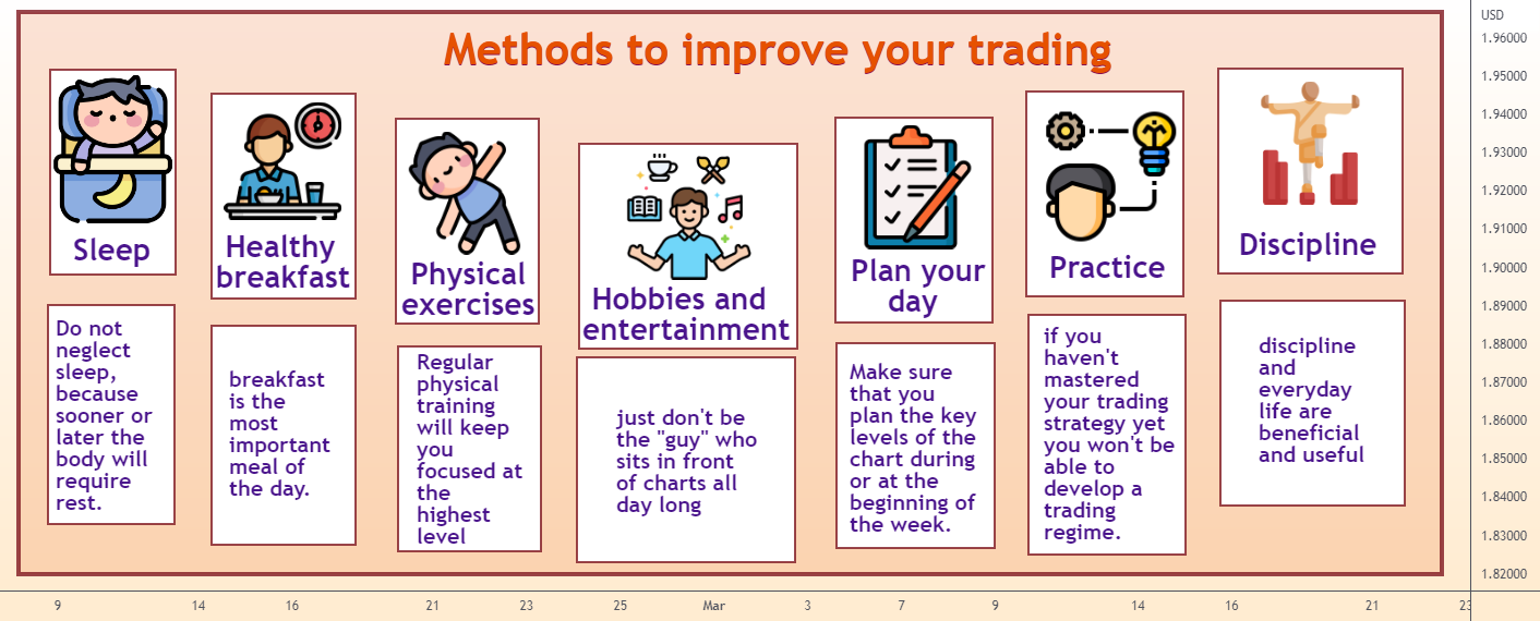 Methods to improve your trading for FX:EURUSD by DeGRAM — TradingView
