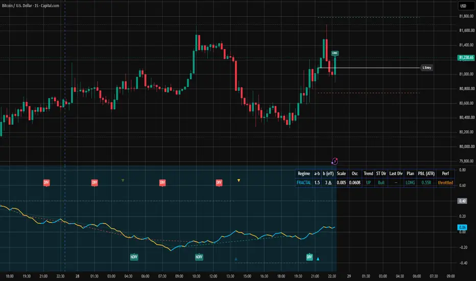 Weierstrass + Fractal Cycles — Indicator by gogaz — TradingView
