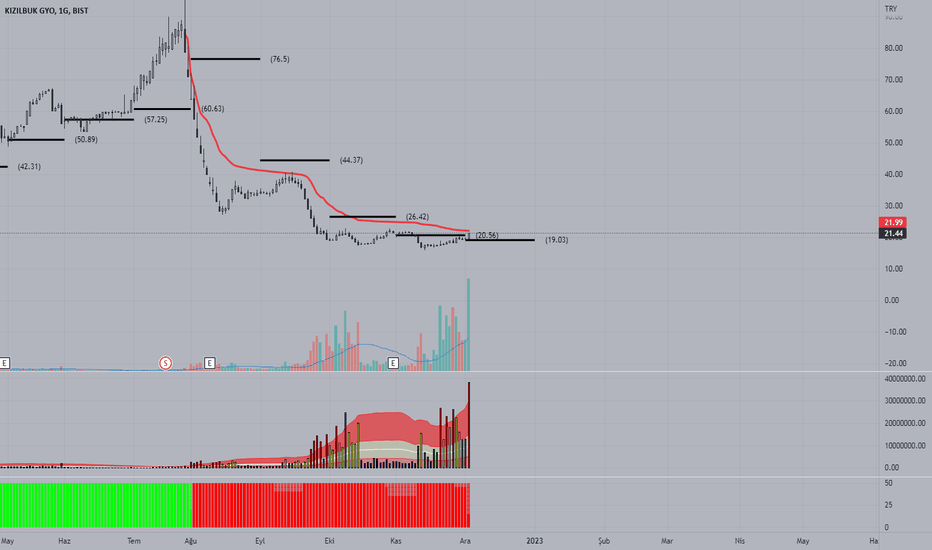 #KZBGY - KIZILBUK GYO (KASIM 2022) - KIZILBUK GYO