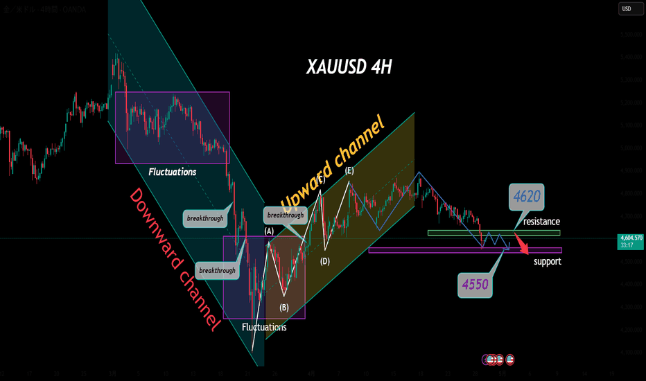 3ページ | チャートパターン — TradingViewで見るトレードアイデア