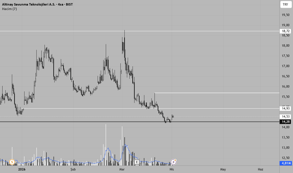 1 Nisan 2026 - #ALTNY - ALTINAY Alım Zamanı - Altinay Savunma Teknolojileri A.S.