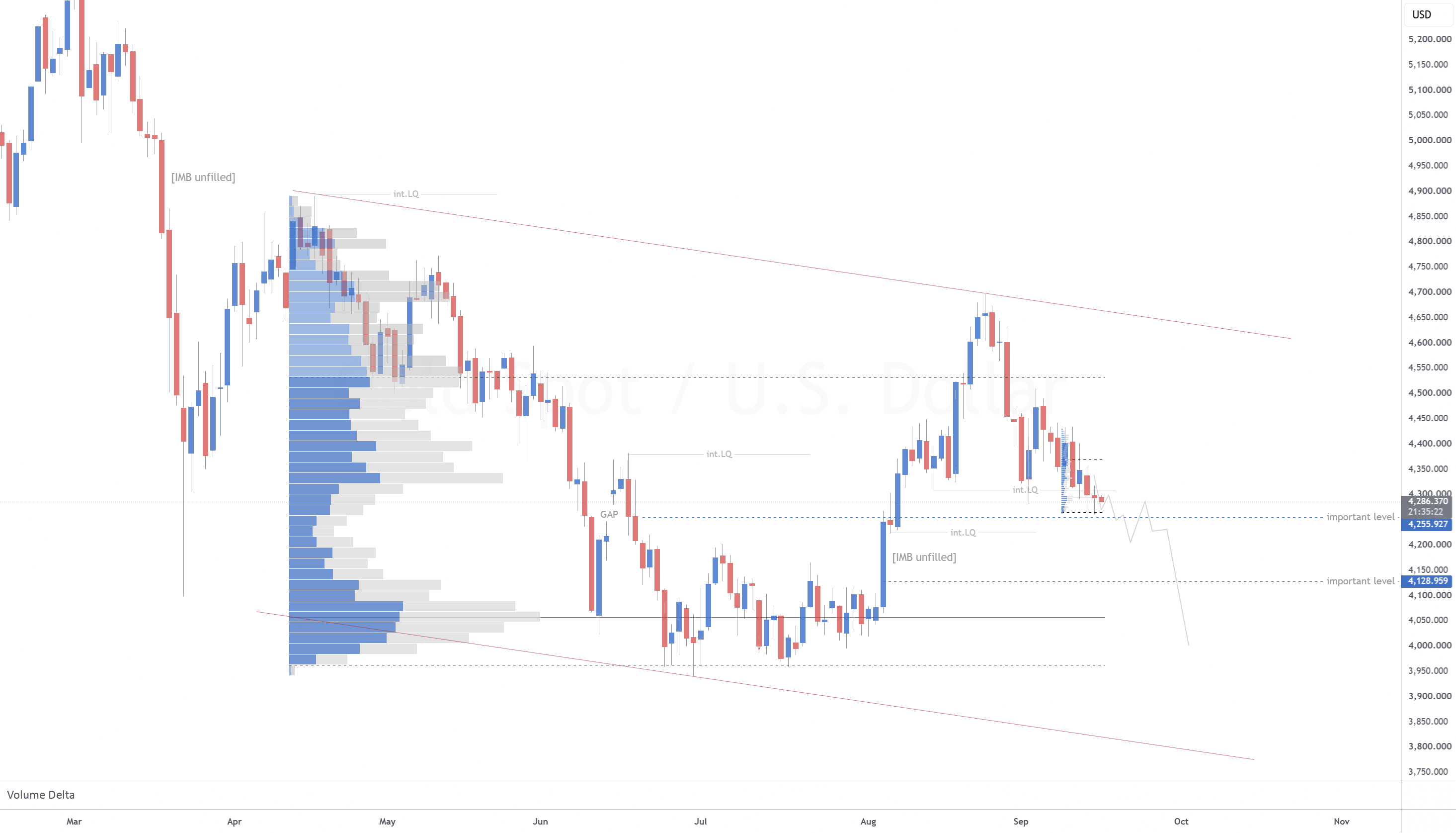 Gold trading in narrow range