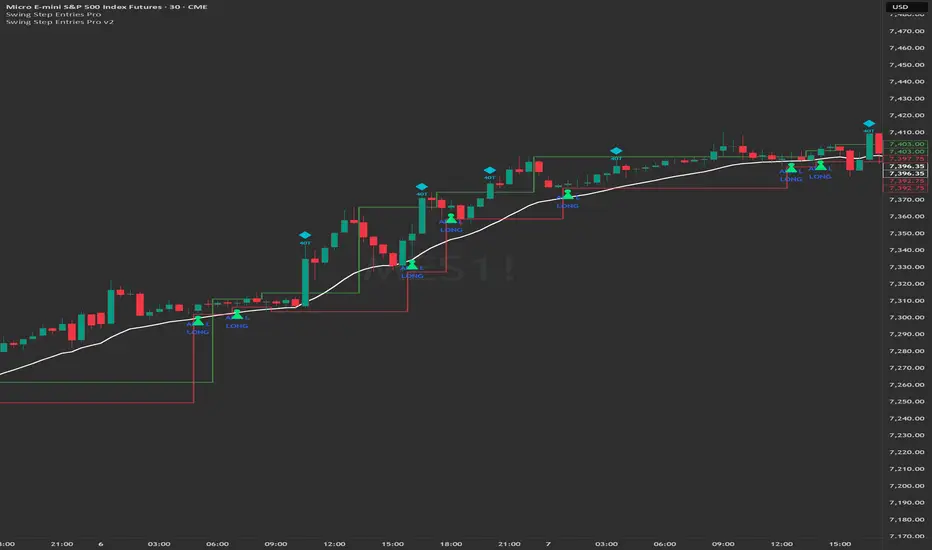 Swing Step Entries Pro v2 - المؤشر حسب readysetfire — TradingView