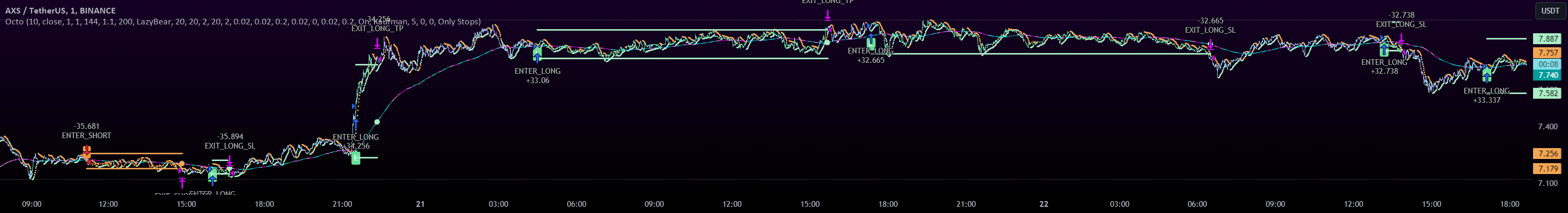 simwai 의 Octopus Nest Strategy — TradingView