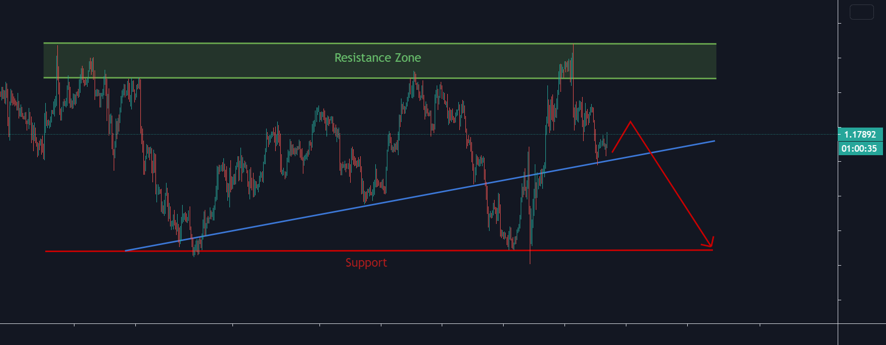 www.tradingview.com