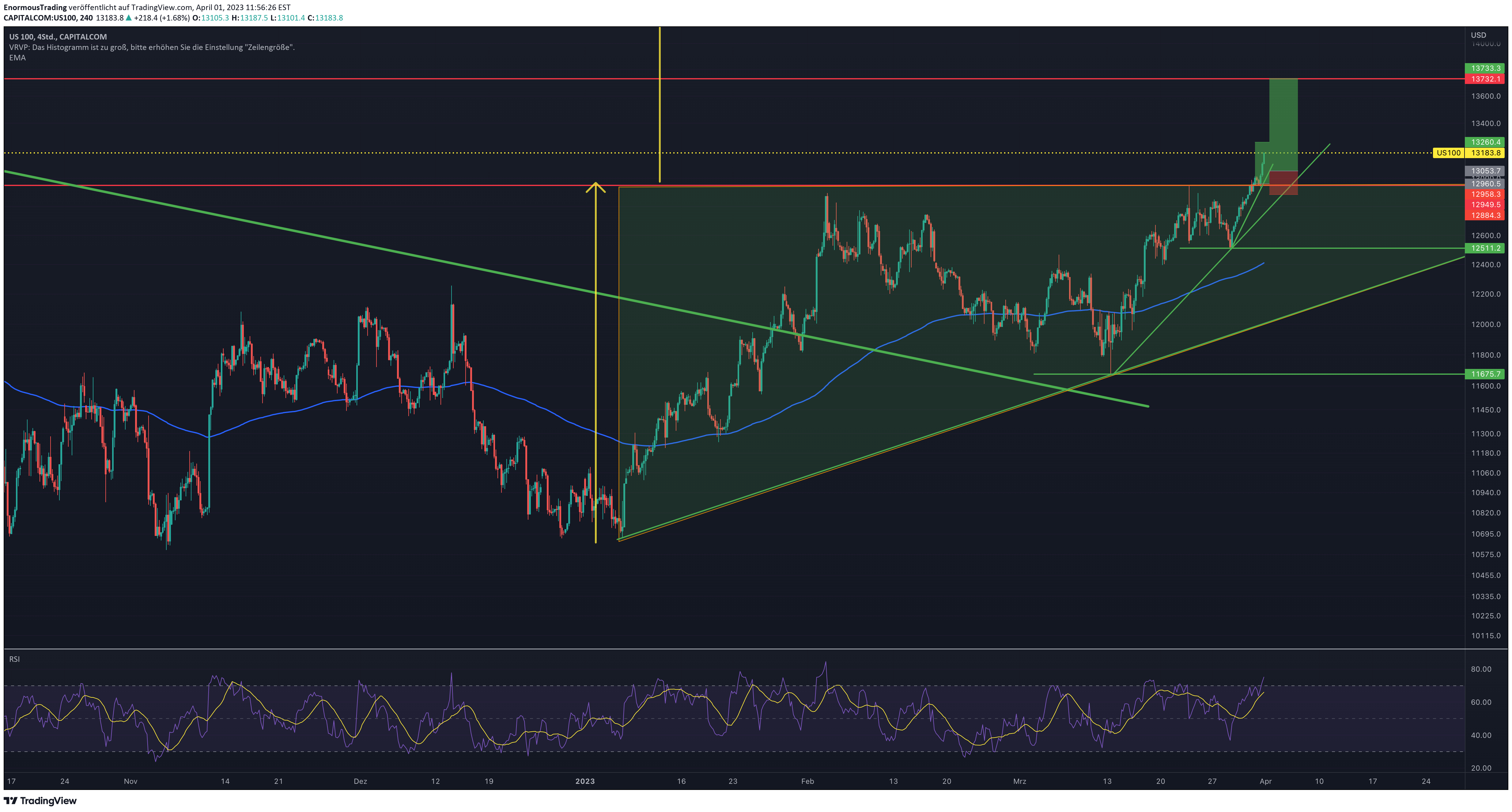 CAPITALCOM:US100-Idee Chartbild von EnormousTrading
