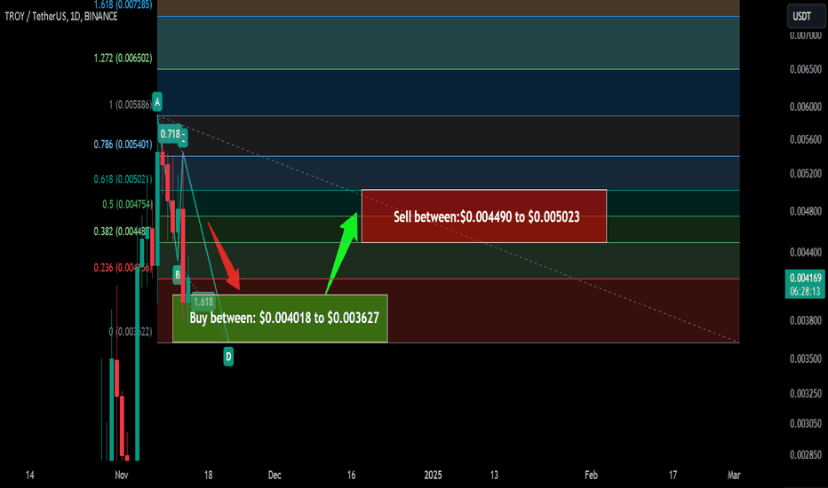 Trade signal | TROY completed a setup for upto 38% pump