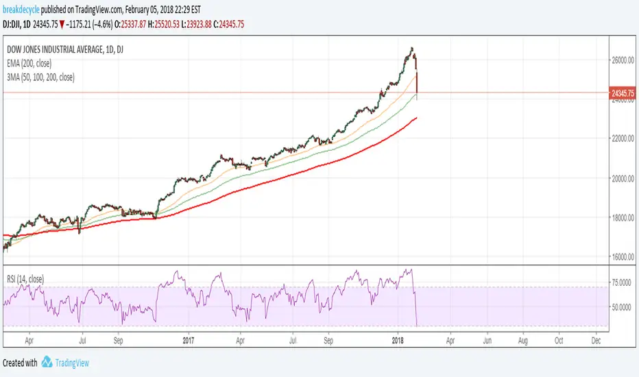 3 EMA — Indicator by breakdecycle — TradingView