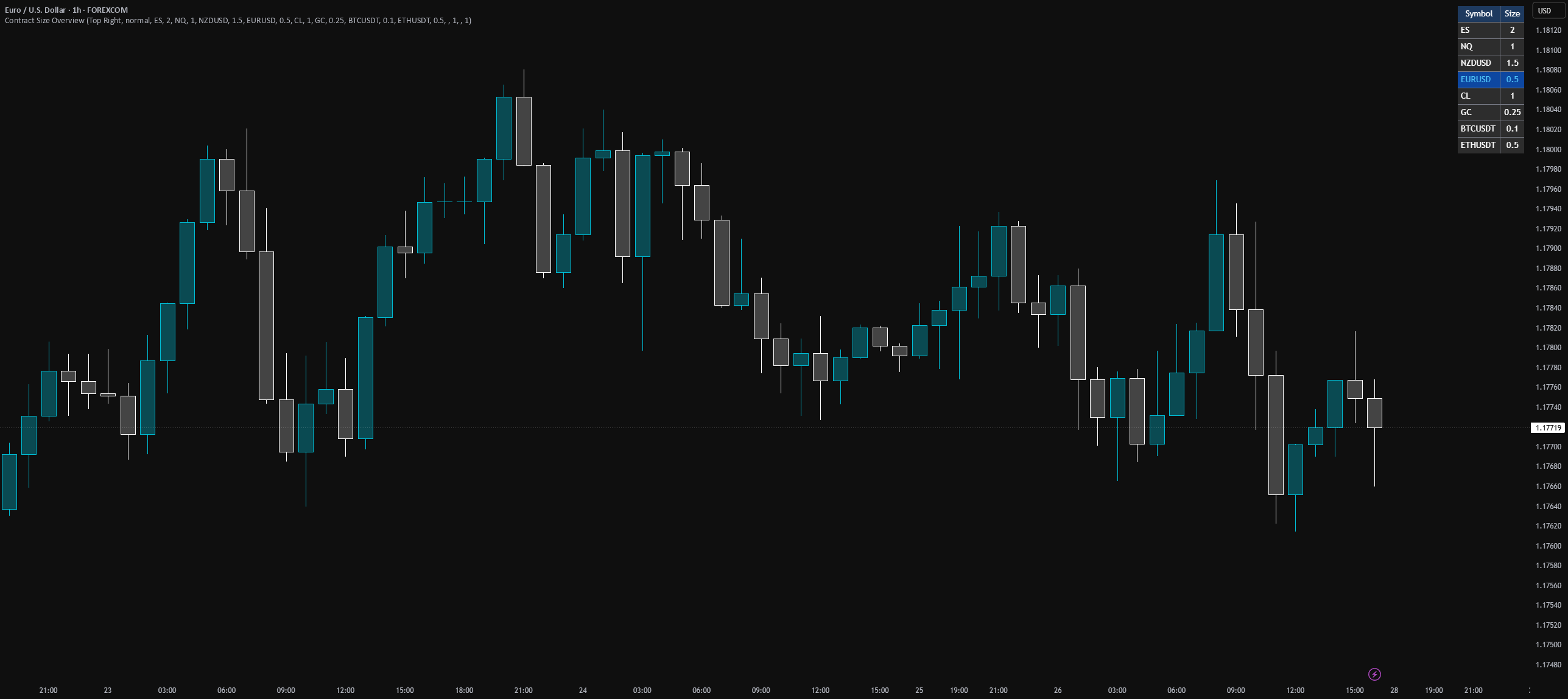 Contract Size Overview — Indicator by trading-guide — TradingView