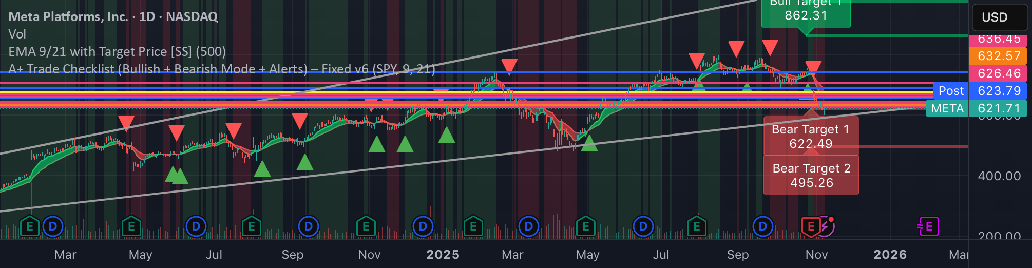 A+ Trade Checklist (Bullish + Bearish Mode + Alerts) – Fixed v6 ...