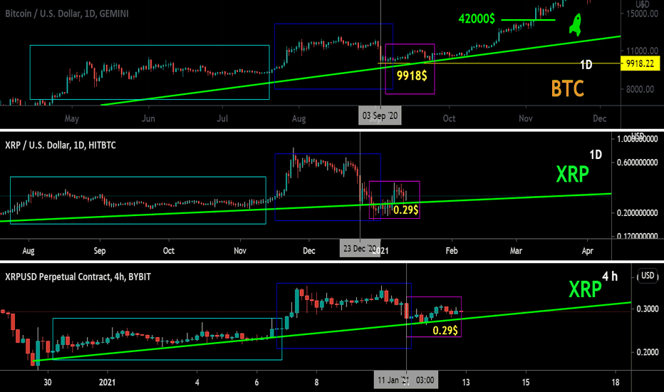 postavke prikolice za kripto lice binarna opcija tradingview
