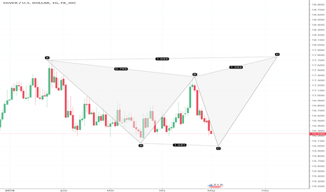 Xagusd forexpros