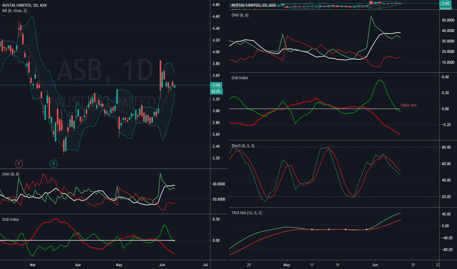 ASB Stock Price And Chart ASX ASB TradingView
