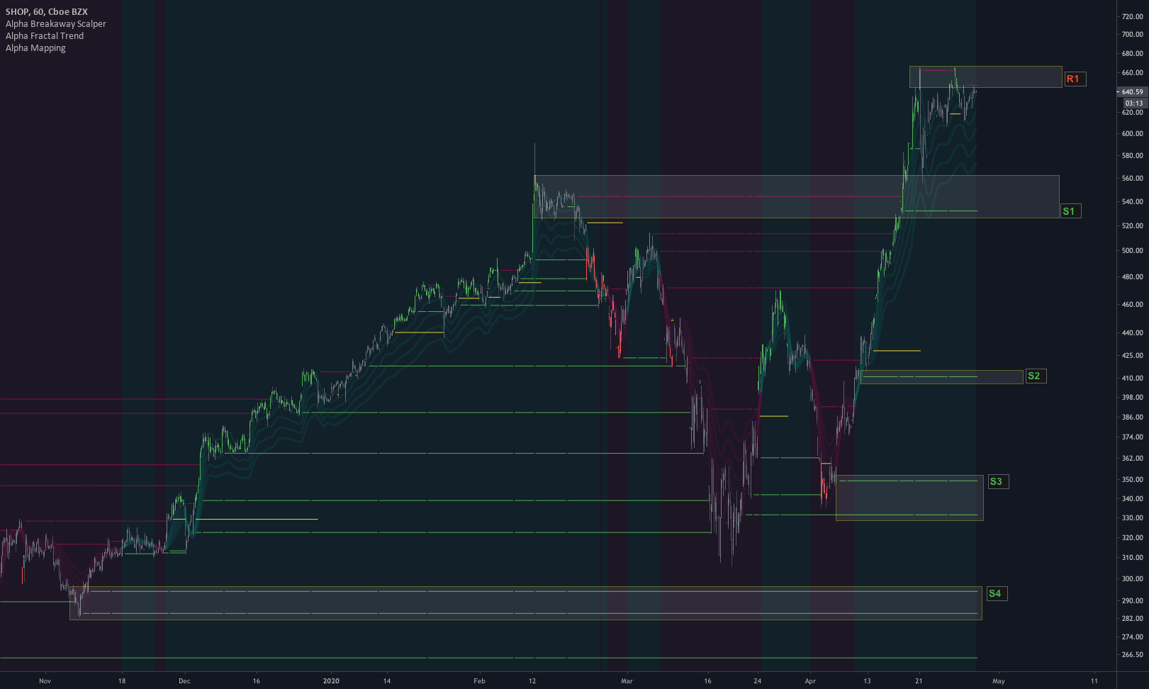 shopify shop till you drop should we go long into shopify candlestick chart