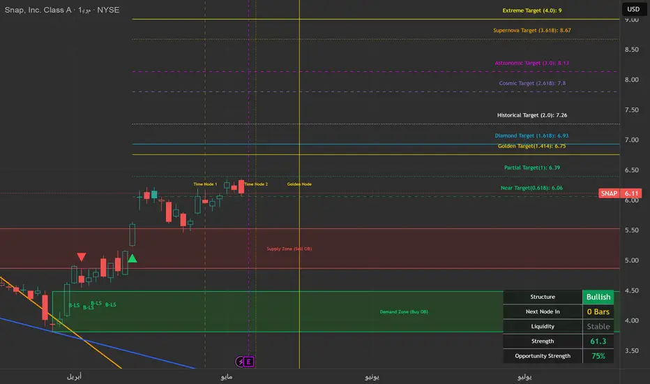 Advanced Confluence Matrix: Price, Time & Volume[Almaghamsi] — Chỉ báo ...