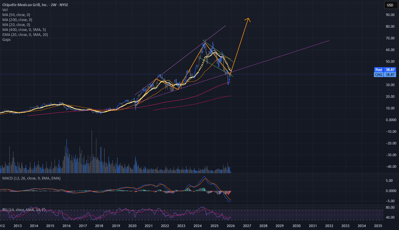 CMG Stock Price and Chart — NYSE:CMG — TradingView