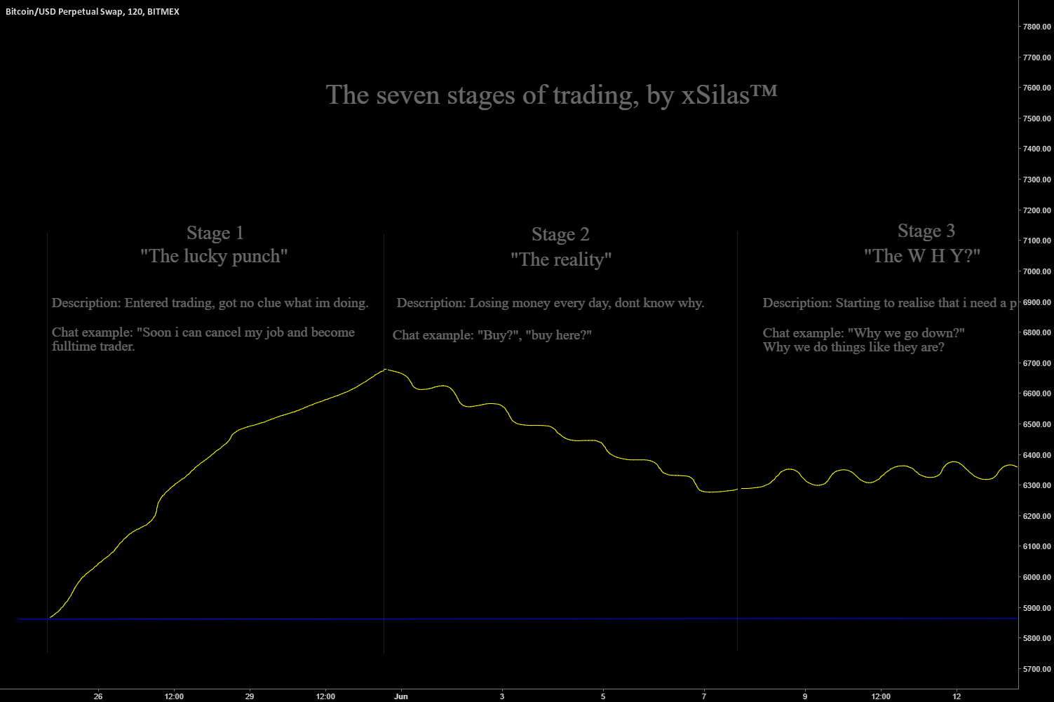 Seven stages. Севен Стейдж.