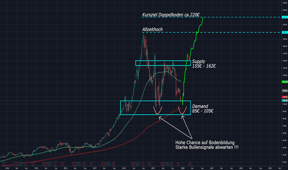 WDI: 120% Kurspotenzial bei Wirecard?