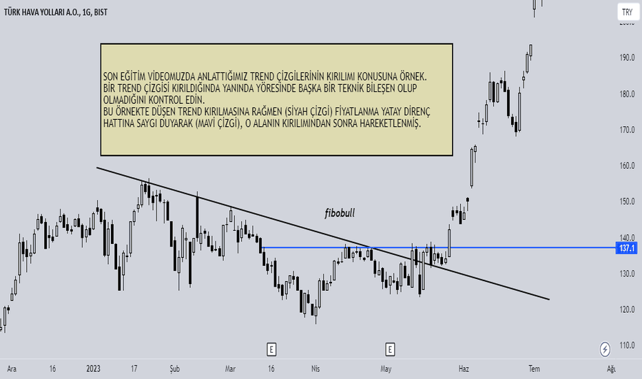 #THYAO - Eğitim Amaçlı Paylaşımdır - TURK HAVA YOLLARI