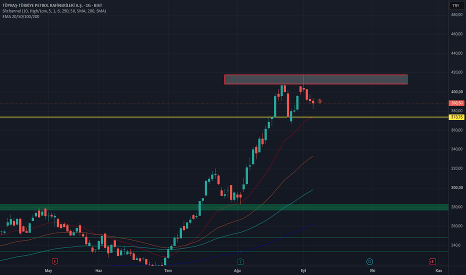 6 Eylül 2026 - TUPRS ANALİZ - Tupras Turkiye Petrol Rafinerileri A.S.