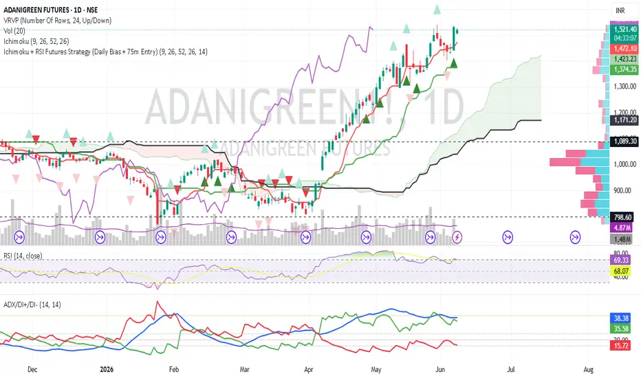 Average Directional Index with DI+ and DI- — Indicator by NaiveToCrypto ...