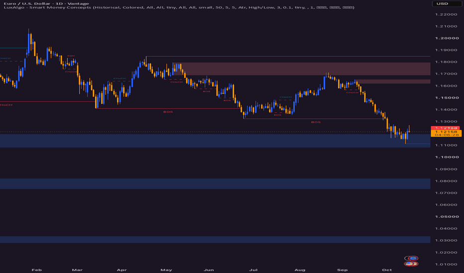 EURUSD chart by Forexupgo on TradingView