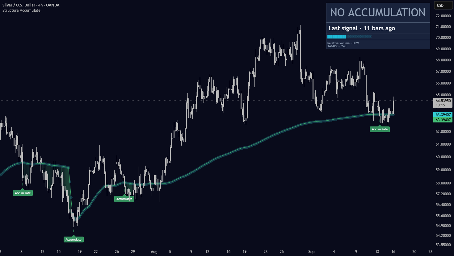 July's month-long zone versus this week