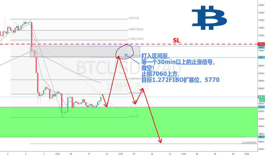 Forex 2618