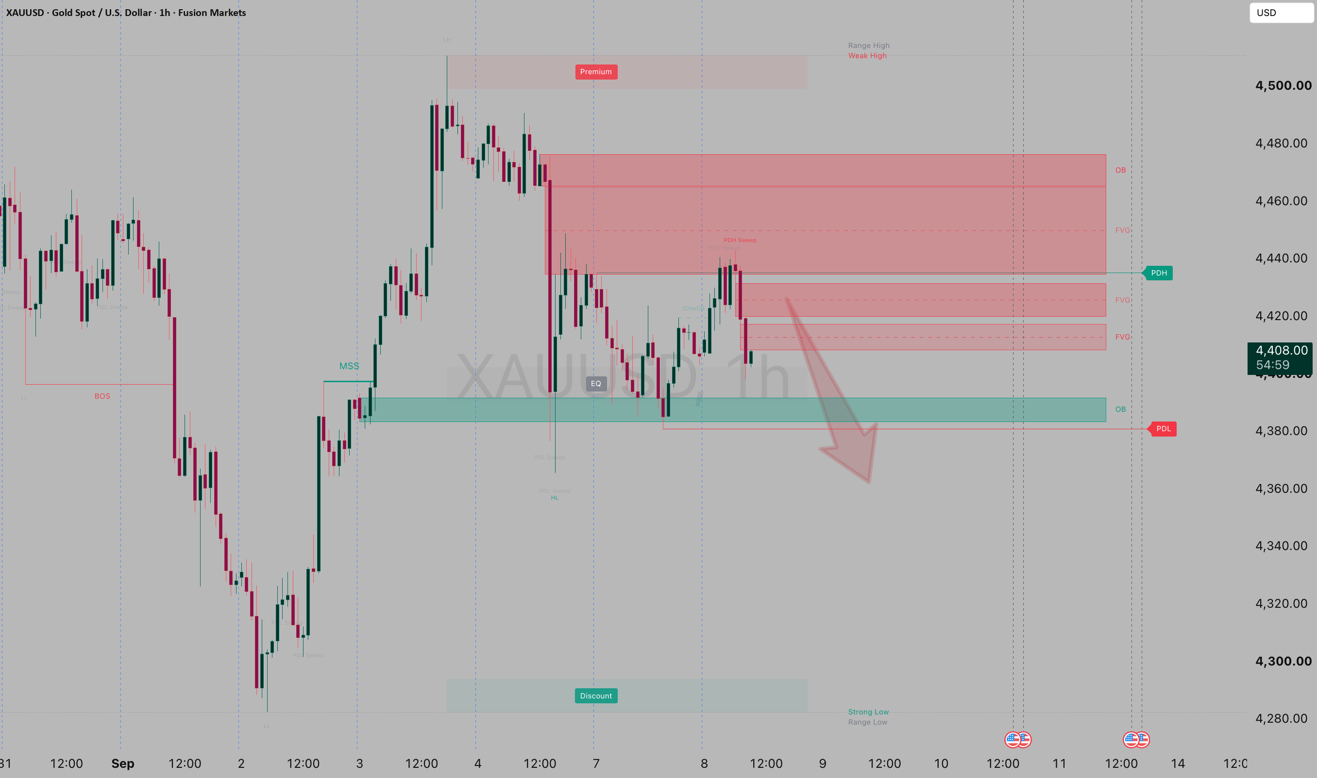 XAUUSD – Intraday Outlook XAUUSD – Intraday Outlook