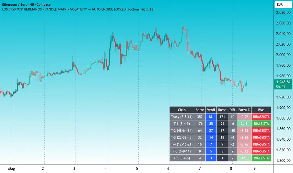 LOS CRYPTOS' HERMANOS - CANDLE MATRIX VOLATILITY — New-Billionaire94 의 ...