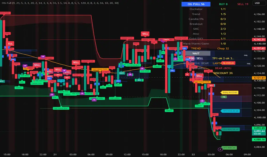 OmniGold Full Engine — Indicator by Melvin168 — TradingView
