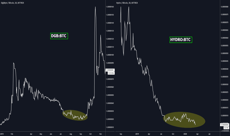 atsiimti bitcoin į usd